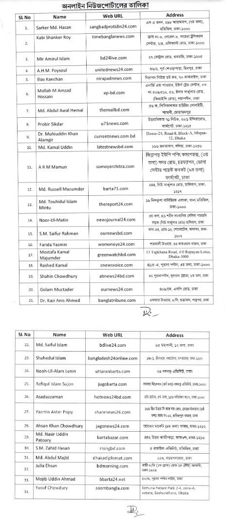 ছবি : ৩৪টি নিউজ পোর্টাল তালিকা